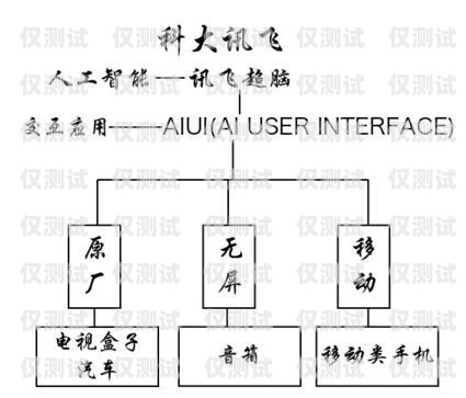 江蘇人工外呼系統(tǒng)哪家好？選擇指南與推薦人工外呼系統(tǒng)一般多少錢