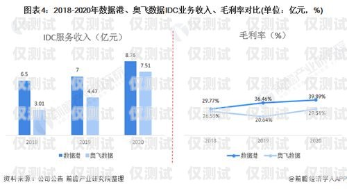 電話外呼系統，讓你的業務更劃算！電話外呼系統怎么收費
