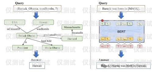 外呼系統(tǒng)是一種用于大規(guī)模語言模型預(yù)訓(xùn)練的工具，它可以自動(dòng)撥打電話、與用戶進(jìn)行語音交互，并記錄通話內(nèi)容。外呼系統(tǒng)的研制需要涉及多個(gè)領(lǐng)域的技術(shù)，包括語音識別、自然語言處理、機(jī)器學(xué)習(xí)、數(shù)據(jù)庫管理等。外呼系統(tǒng)的作用