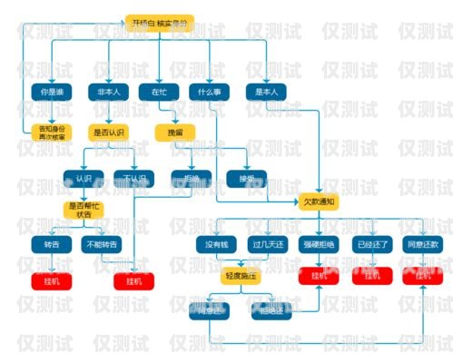 外呼系統(tǒng)是一種用于大規(guī)模語言模型預(yù)訓(xùn)練的工具，它可以自動(dòng)撥打電話、與用戶進(jìn)行語音交互，并記錄通話內(nèi)容。外呼系統(tǒng)的研制需要涉及多個(gè)領(lǐng)域的技術(shù)，包括語音識別、自然語言處理、機(jī)器學(xué)習(xí)、數(shù)據(jù)庫管理等。外呼系統(tǒng)的作用