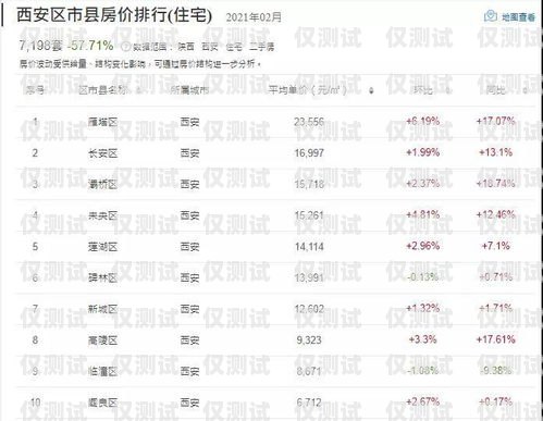 西安白名單電銷卡費用，了解與選擇白名單電銷卡是真的嗎