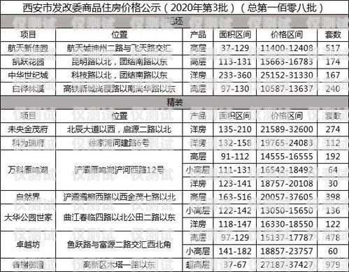 西安白名單電銷卡費用，了解與選擇白名單電銷卡是真的嗎