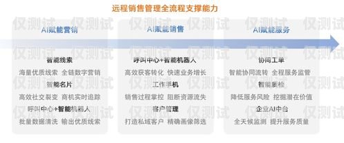 北京企業(yè)外呼系統(tǒng)公司，助力企業(yè)提升客戶(hù)溝通效率的最佳選擇北京外呼外包公司