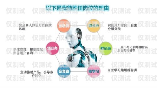 新余市機器人電銷外包合同電銷機器人oem
