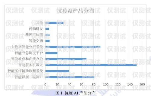 南昌智能外呼系統(tǒng)是一種利用人工智能技術(shù)和語音識別技術(shù)，實現(xiàn)自動外呼、智能應(yīng)答和客戶關(guān)系管理的系統(tǒng)。它可以幫助企業(yè)提高客戶服務(wù)質(zhì)量、降低運營成本、提高銷售效率，是企業(yè)數(shù)字化轉(zhuǎn)型的重要工具之一。智能外呼服務(wù)