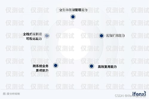 自動外呼智能系統，提升客戶體驗與業務效率的創新工具自動外呼智能系統設計