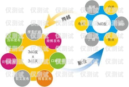 珠海營銷外呼系統收費，了解成本，優化營銷效果外呼系統銷售好做嗎