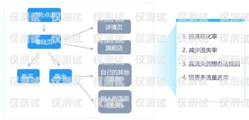 珠海營銷外呼系統收費，了解成本，優化營銷效果外呼系統銷售好做嗎