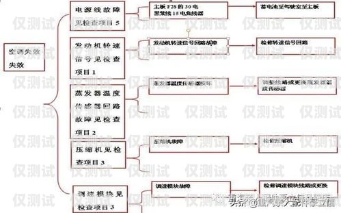 新時(shí)達(dá)系統(tǒng)電梯外呼顯示 0 的原因與解決方法新時(shí)達(dá)電梯外呼顯示0什么問(wèn)題