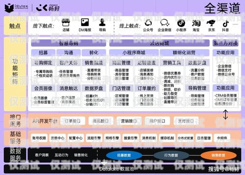 電銷卡辦理網(wǎng)站大盤點(diǎn)電銷卡辦理網(wǎng)站有哪些平臺(tái)