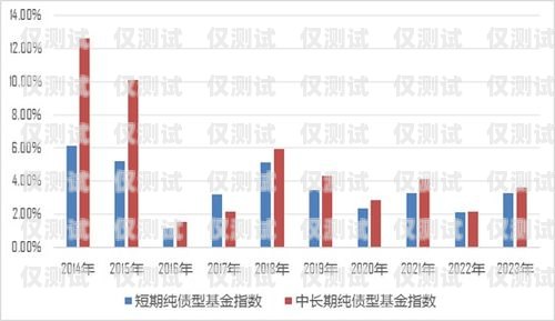 重慶虛商電銷卡價格，了解市場行情與選擇建議重慶虛商電銷卡價格查詢