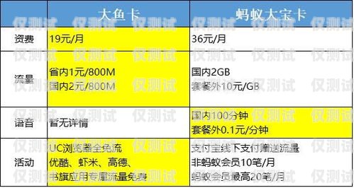 重慶虛商電銷卡價格，了解市場行情與選擇建議重慶虛商電銷卡價格查詢
