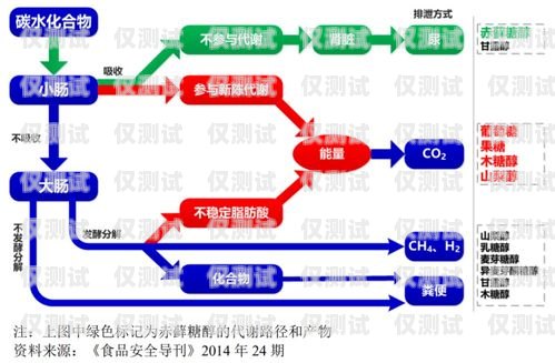 德州外呼系統，提升企業效率的關鍵工具外呼線路供應商