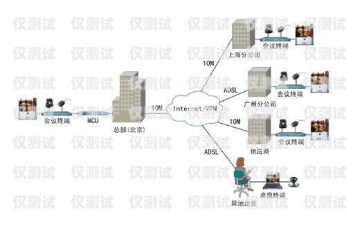 德州外呼系統，提升企業效率的關鍵工具外呼線路供應商