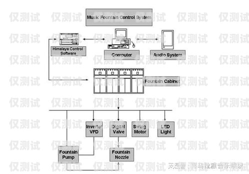 德州外呼系統，提升企業效率的關鍵工具外呼線路供應商