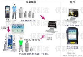 廣東電話外呼系統服務電話，專業外呼解決方案廣東電話外呼系統服務電話查詢