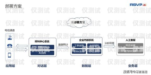 南寧電銷語音機器人廠家，助力企業提升銷售效率的最佳選擇南寧電銷語音機器人廠家有哪些