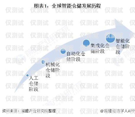 長三角通訊外呼系統價格，市場現狀與趨勢分析長三角 互聯互通