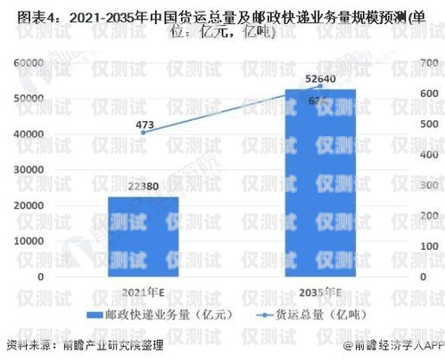 長三角通訊外呼系統價格，市場現狀與趨勢分析長三角 互聯互通