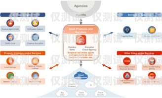 外呼系統 scrn，提升客戶體驗的關鍵工具外呼系統SCRM
