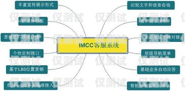外呼系統 scrn，提升客戶體驗的關鍵工具外呼系統SCRM