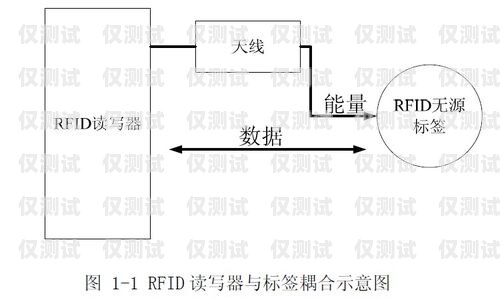 電銷卡的原理和優(yōu)勢(shì)電銷卡的原理和優(yōu)勢(shì)是什么