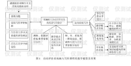 汕尾 crm 外呼系統(tǒng)原理及應(yīng)用crm外呼系統(tǒng)大概多少錢