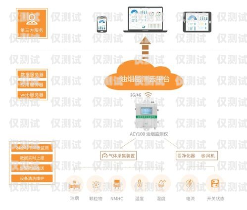 汕尾 crm 外呼系統(tǒng)原理及應(yīng)用crm外呼系統(tǒng)大概多少錢