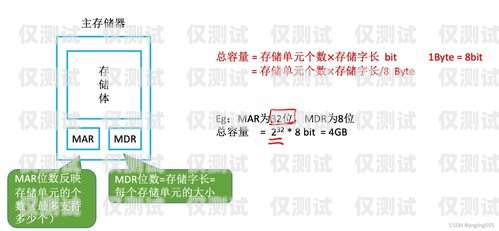 汕尾 crm 外呼系統(tǒng)原理及應(yīng)用crm外呼系統(tǒng)大概多少錢