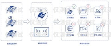 外呼系統(tǒng)的電話資源，有效溝通的關(guān)鍵電話外呼系統(tǒng)哪里有