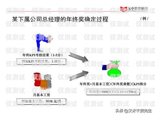 持脈外呼系統，提升銷售效率的新利器持脈外呼系統怎么注銷