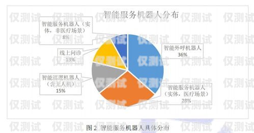 廣州 AI 人工智能外呼系統價格，了解市場行情，選擇合適方案廣州ai人工智能外呼系統價格多少