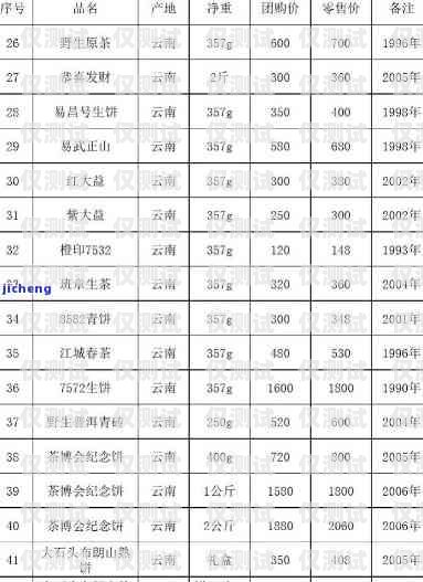 電銷卡報(bào)價(jià)，了解市場行情，選擇合適方案一般電銷卡報(bào)價(jià)多少