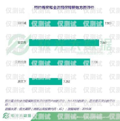 白名單電銷卡排名，選擇可靠的電銷卡助力業務成功白名單電銷卡排名怎么查