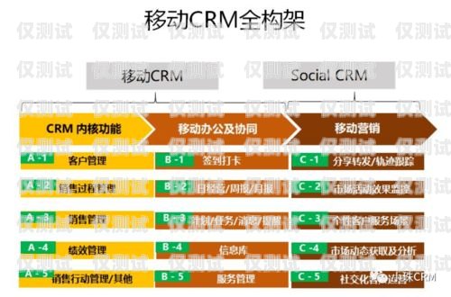 長春 CRM 外呼系統(tǒng)招商，打造高效銷售團隊的利器長春外呼系統(tǒng)加盟