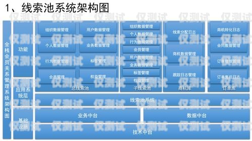 長春 CRM 外呼系統(tǒng)招商，打造高效銷售團隊的利器長春外呼系統(tǒng)加盟