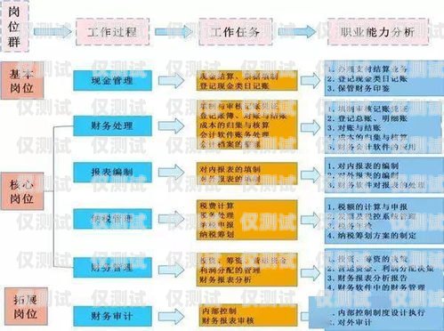 電銷手機(jī)卡怎么辦理流程電銷手機(jī)卡怎么辦理流程圖