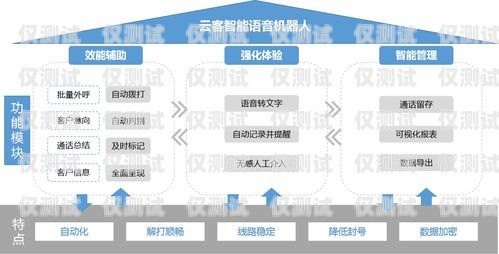 安徽云語(yǔ)電銷卡客服電話——專業(yè)服務(wù)，助力企業(yè)銷售安徽云語(yǔ)電銷卡客服電話號(hào)碼