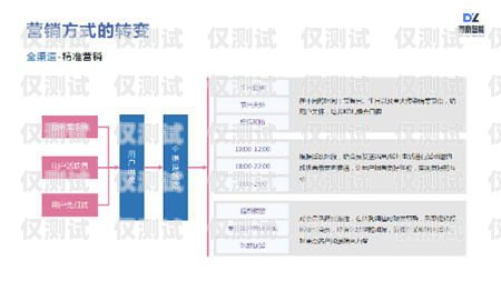 小米電銷(xiāo)卡，助力企業(yè)銷(xiāo)售的利器小米電銷(xiāo)卡客服電話(huà)