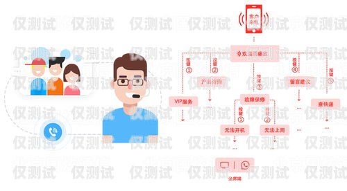 外呼電話營銷系統找哪家？電話外呼營銷系統合法嗎
