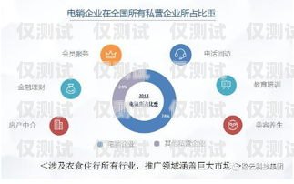 AI 外呼系統(tǒng)價格，如何選擇適合您的解決方案ai外呼系統(tǒng)價格