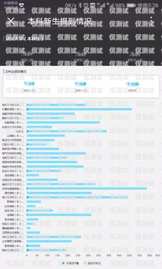 揚州外呼系統預算，實現高效客戶溝通的關鍵外呼系統費用