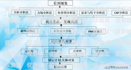 揚州外呼系統預算，實現高效客戶溝通的關鍵外呼系統費用