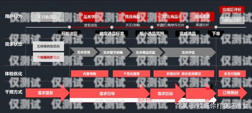 長(zhǎng)沙銷售外呼系統(tǒng)價(jià)格及選型指南外呼系統(tǒng)銷售好做嗎