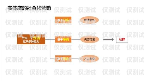 長(zhǎng)沙銷售外呼系統(tǒng)價(jià)格及選型指南外呼系統(tǒng)銷售好做嗎
