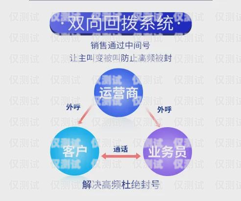 成都回撥外呼系統價格解析回撥外呼系統真的會不封卡嗎?