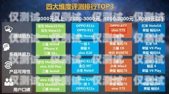 流量電銷卡——通信行業(yè)的新寵電銷卡有流量嗎