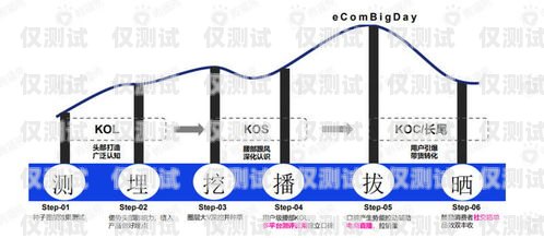揭秘 8 卡電銷系統(tǒng)，高效銷售的秘密武器電銷卡原理