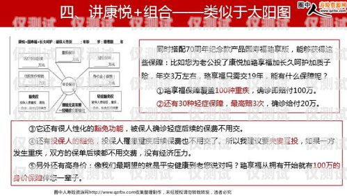 電銷(xiāo)卡銷(xiāo)售話(huà)術(shù)指南銷(xiāo)售電銷(xiāo)卡的話(huà)術(shù)怎么說(shuō)