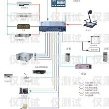 惠州人工外呼系統設備廠家，專業解決方案提供商惠州人工外呼系統設備廠家電話